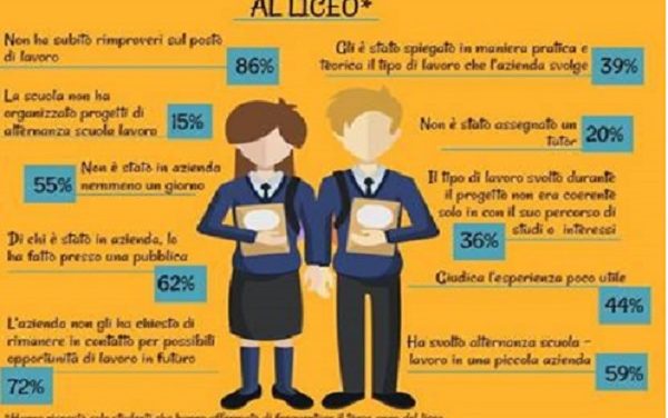 Alternanza scuola – lavoro: è utile oppure no?